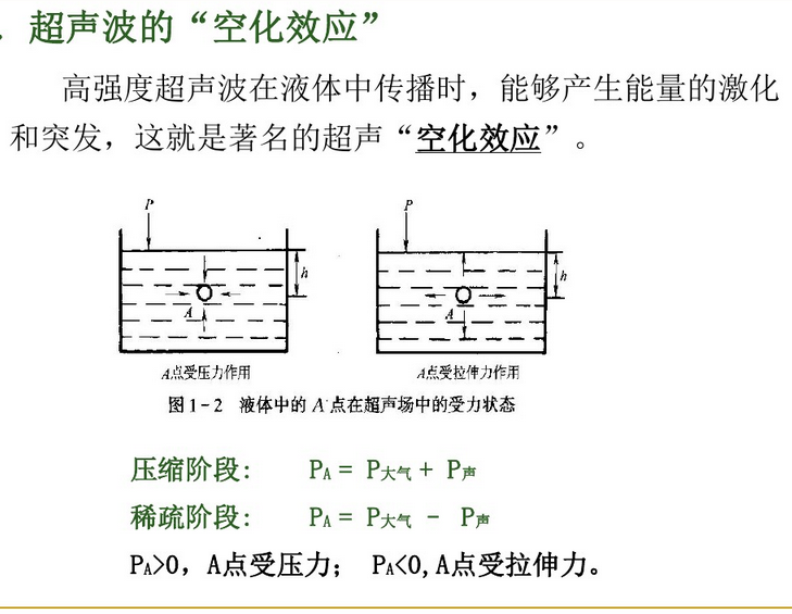 超聲波空化效應(yīng)