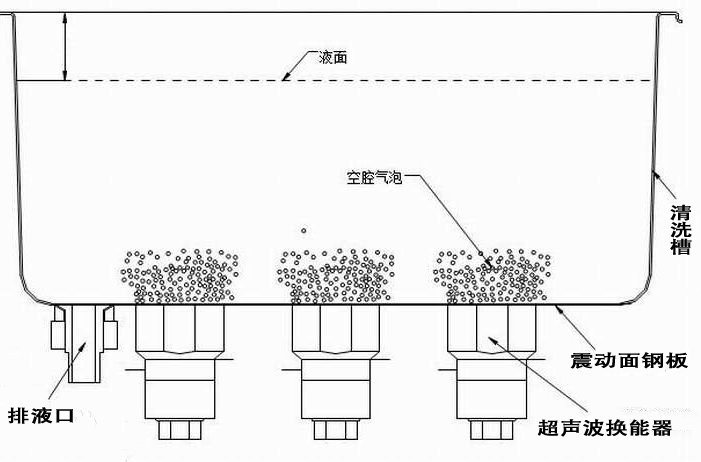 亨亞實(shí)驗(yàn)室超聲波清洗機(jī)介紹 